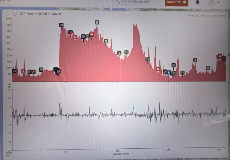 Elevation profile chart of the STP route showing approximately 5,100 feet of total elevation gain across 207 miles, sourced from cascade.org